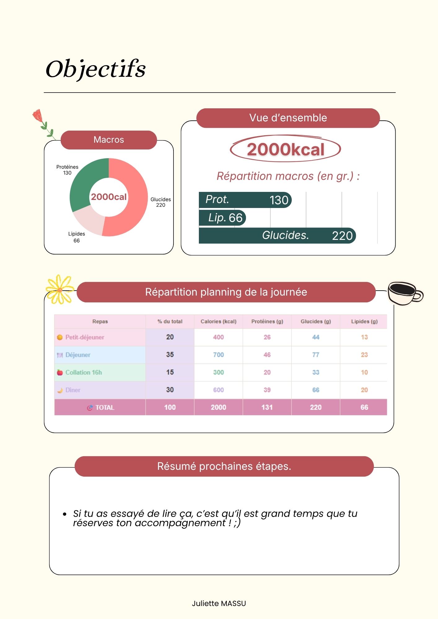 Extrait d'un plan alimentaire type 1