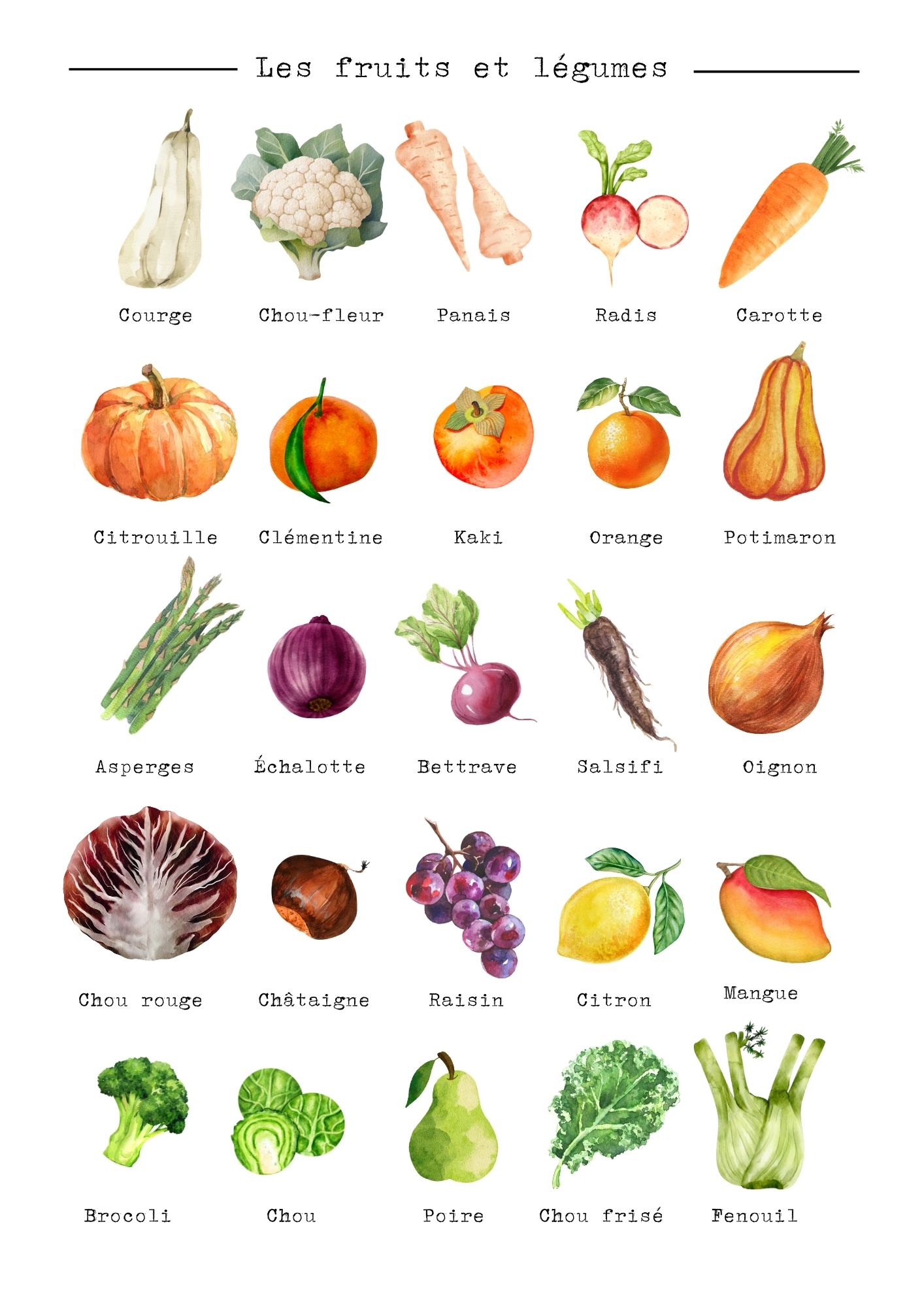 Extrait des PDF de recettes 3